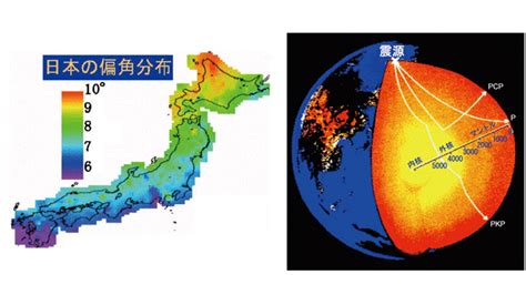 磁場|地磁気50のなぜ